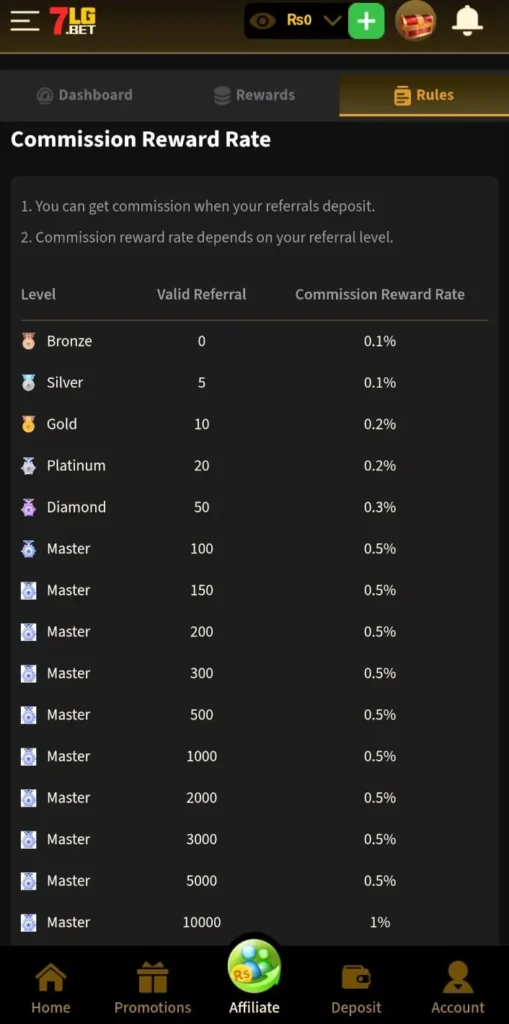 Commission on 7LG GAME